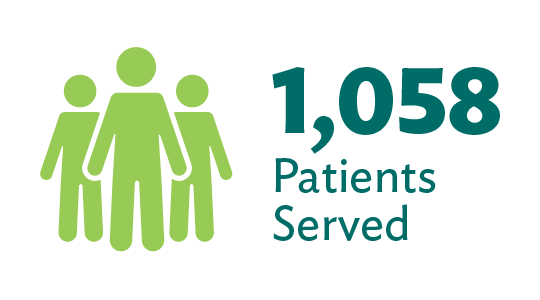 966 patients served.